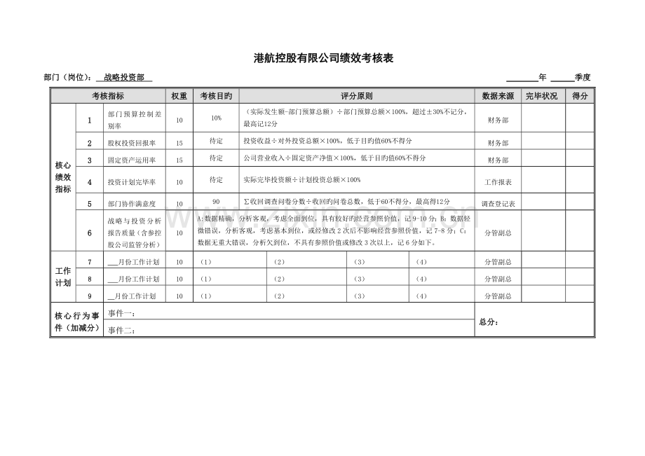 绩效考核表-战略投资部.doc_第1页