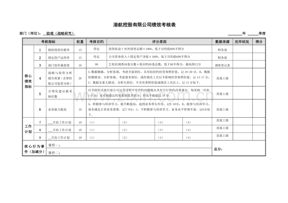 绩效考核表-战略投资部.doc_第2页