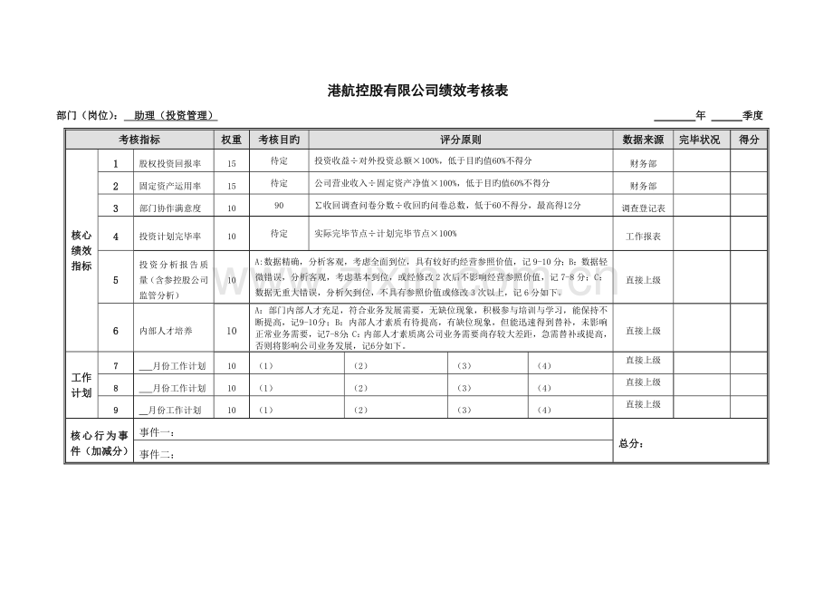 绩效考核表-战略投资部.doc_第3页