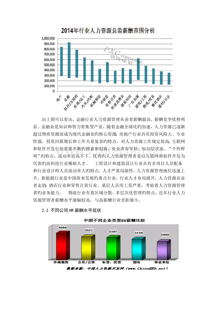 人力资源管理行业薪酬现状分析.doc_第3页