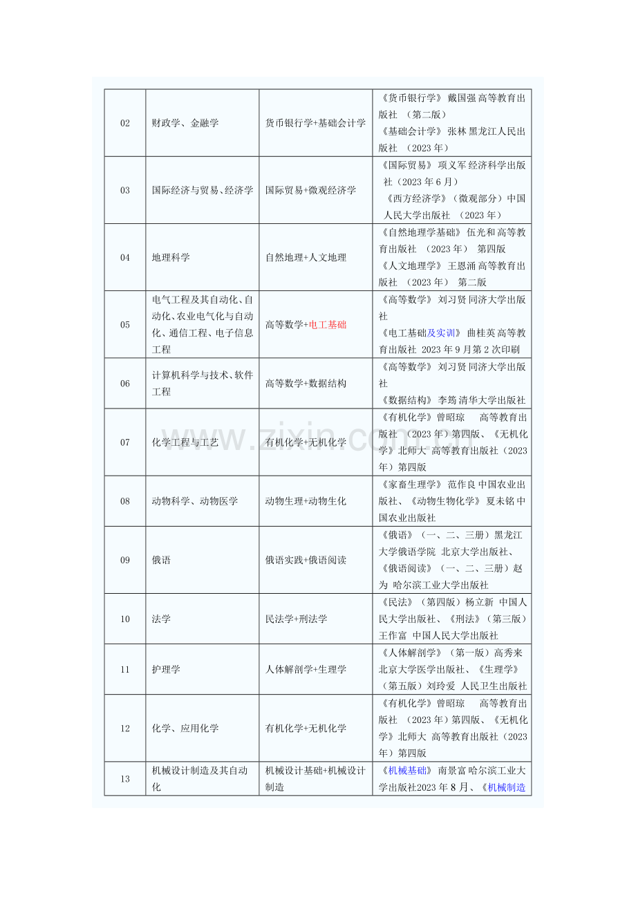 专升本计划书.doc_第2页