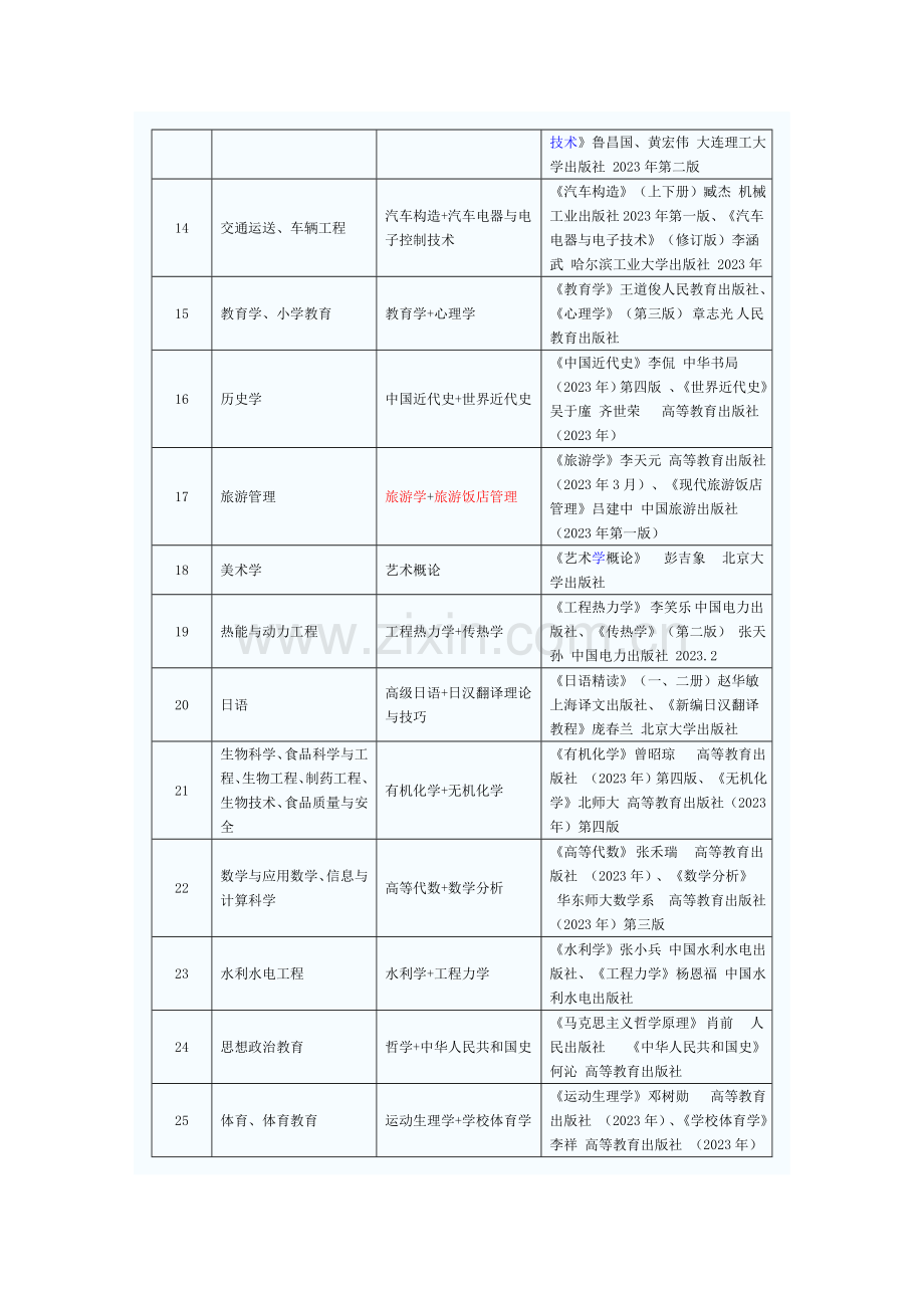 专升本计划书.doc_第3页