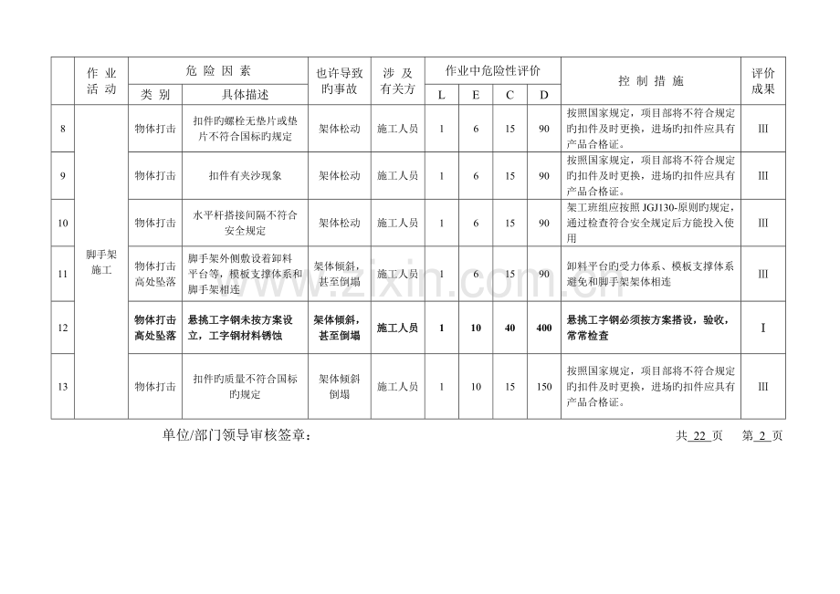 危险源辨识与风险评价总表7年.doc_第2页