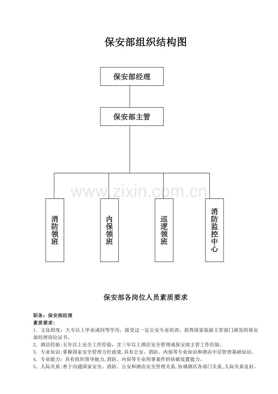 保安部岗位职责和安全管理制度规定规范.doc_第1页