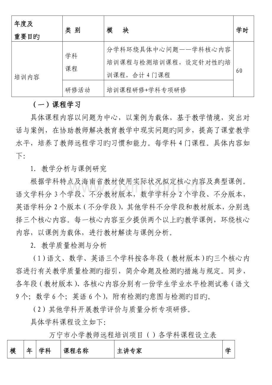 国培计划-海南省万宁市小学教师全员远程培训实施方案(2).doc_第3页