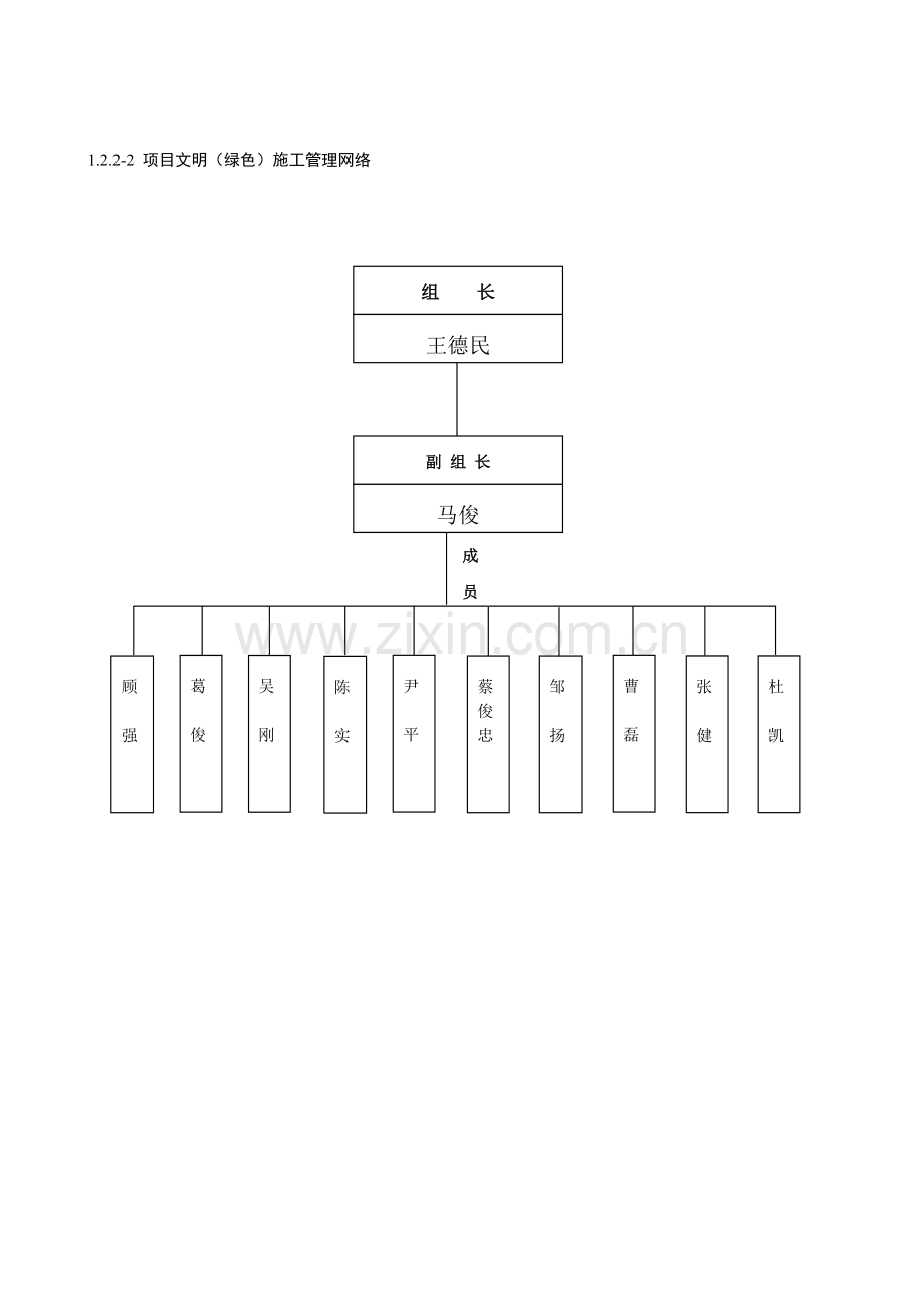 1.2项目部安全生产组织机构及目标管理.doc_第3页