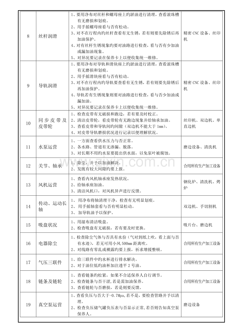 设备保养标准书.doc_第2页