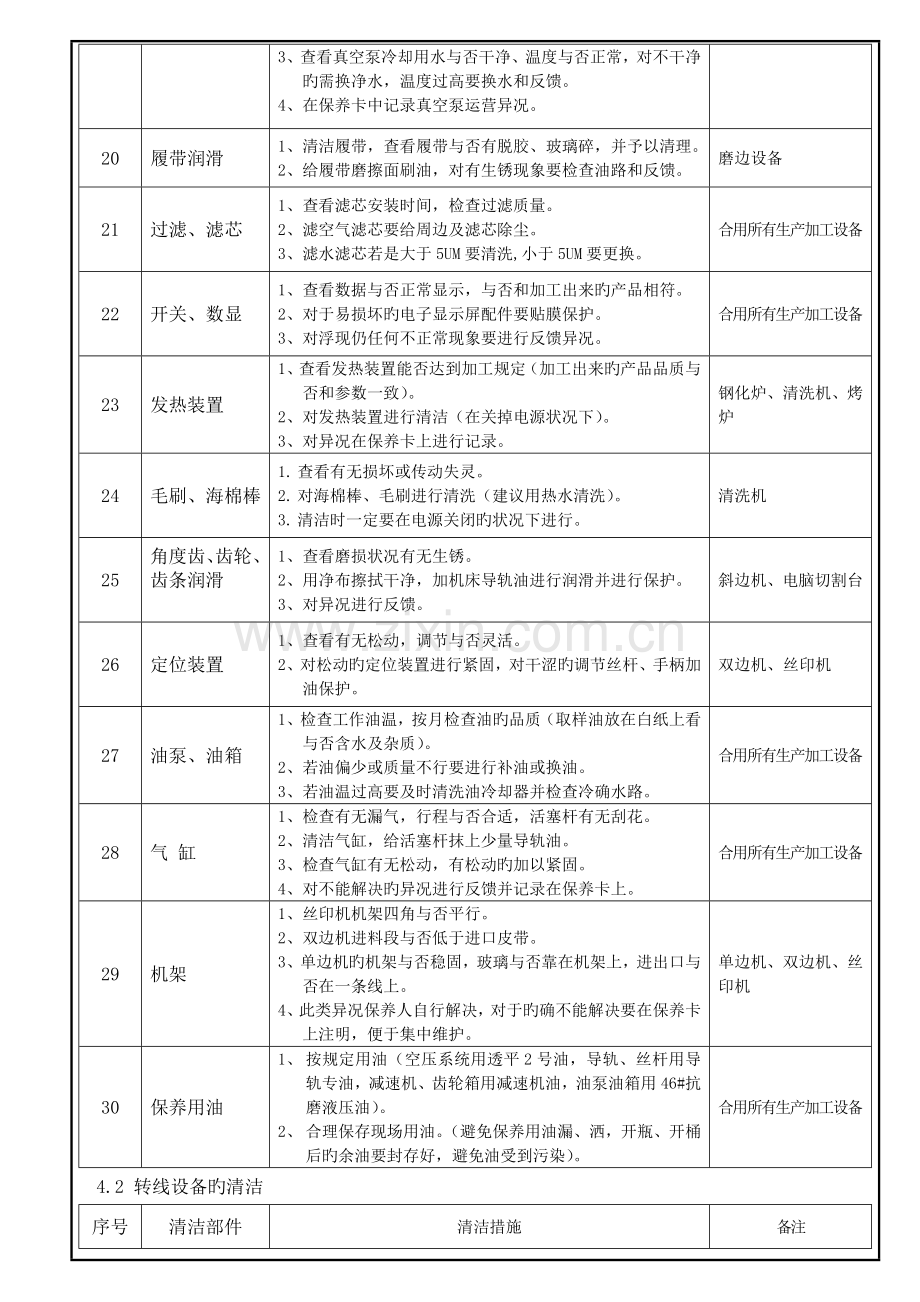 设备保养标准书.doc_第3页