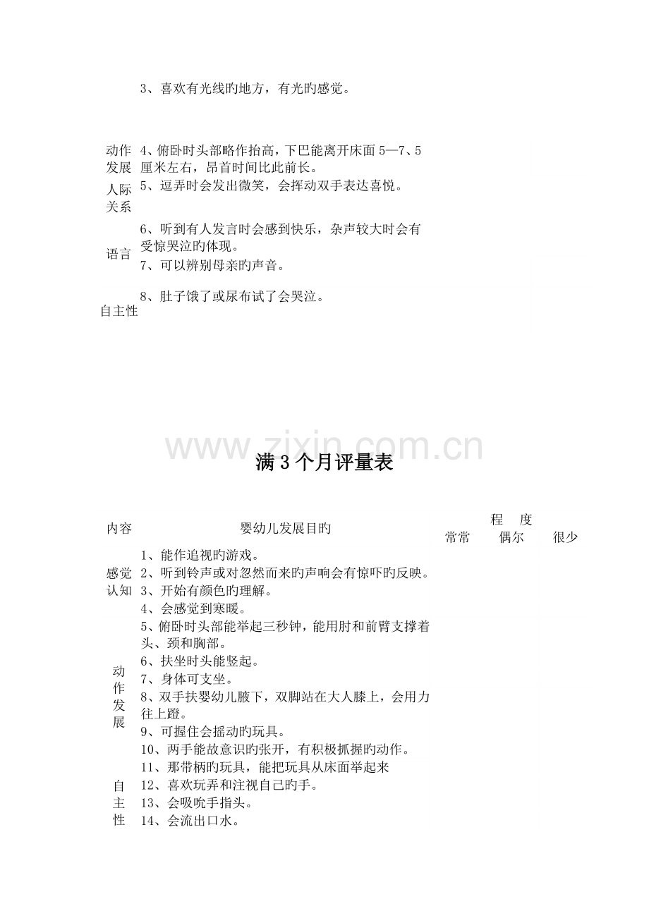 婴幼儿发展及行为评量表.doc_第2页