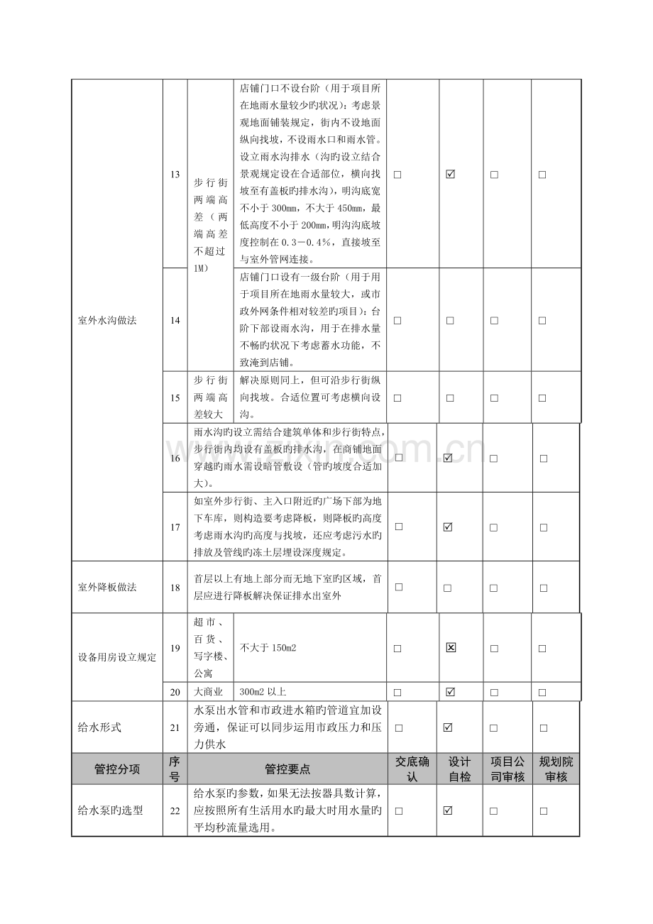 给排水专业设计管控要点.doc_第2页