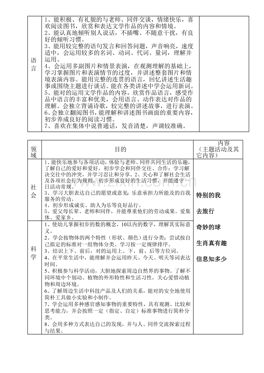 大班上学期计划.doc_第2页