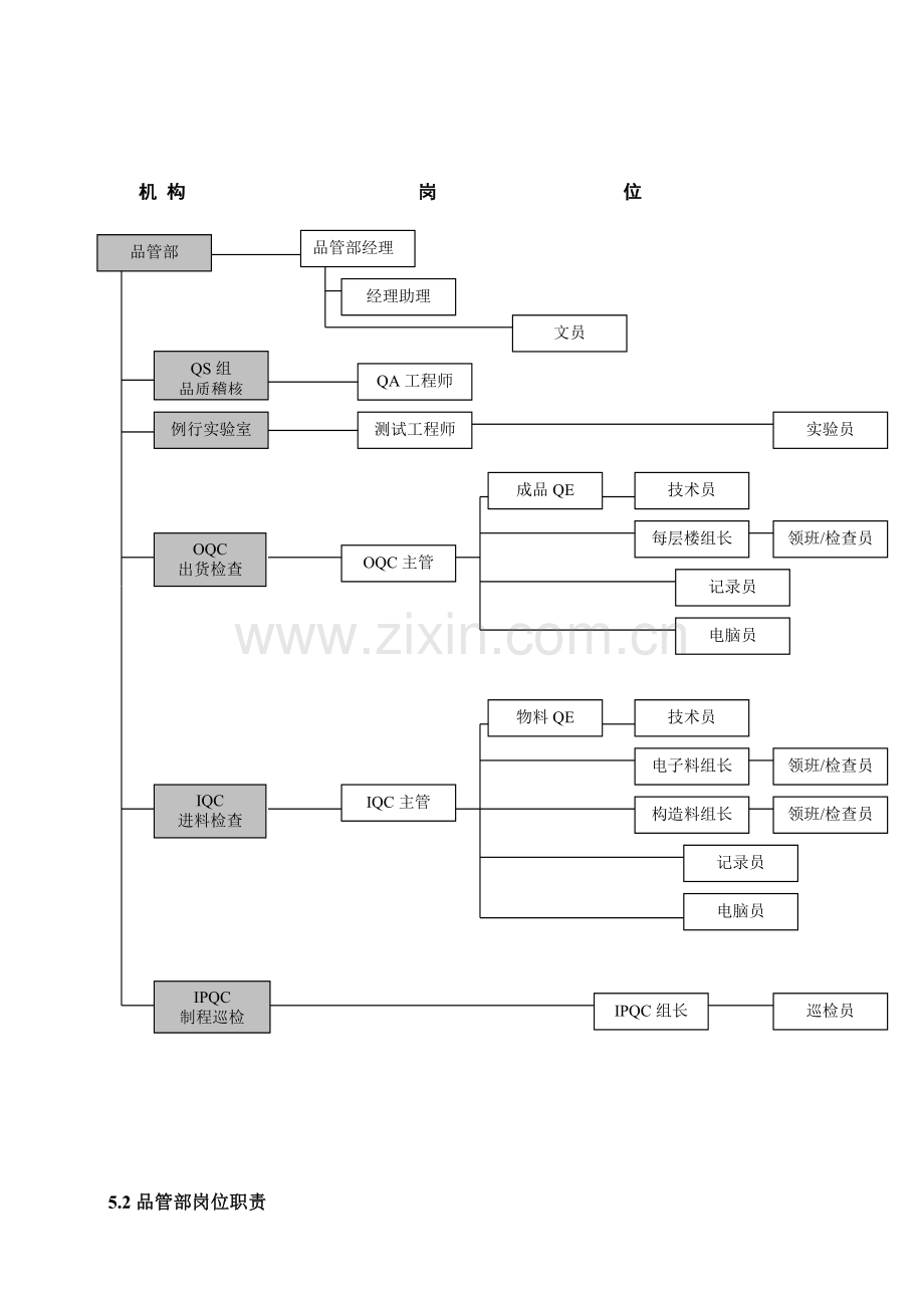 【规章制度】品管部岗位职责汇编.doc_第2页