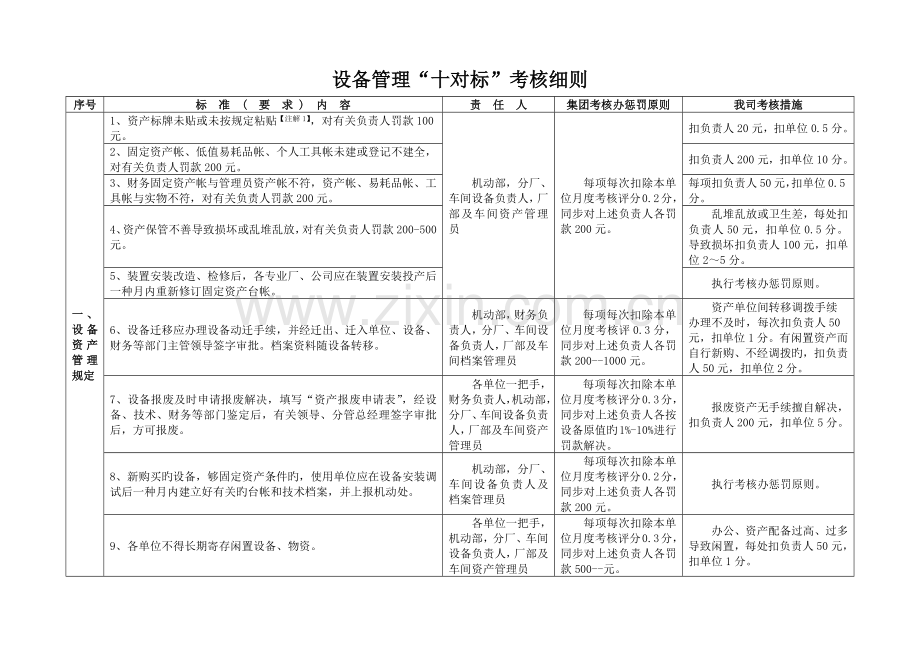 《设备管理十对标》考核细则·新.docx_第1页