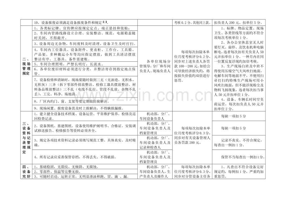 《设备管理十对标》考核细则·新.docx_第2页