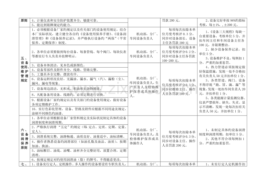 《设备管理十对标》考核细则·新.docx_第3页