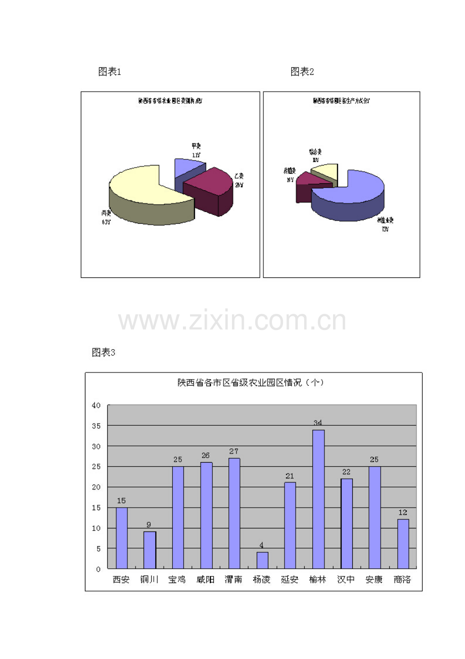 陕西现代农业园区发展研究.doc_第2页