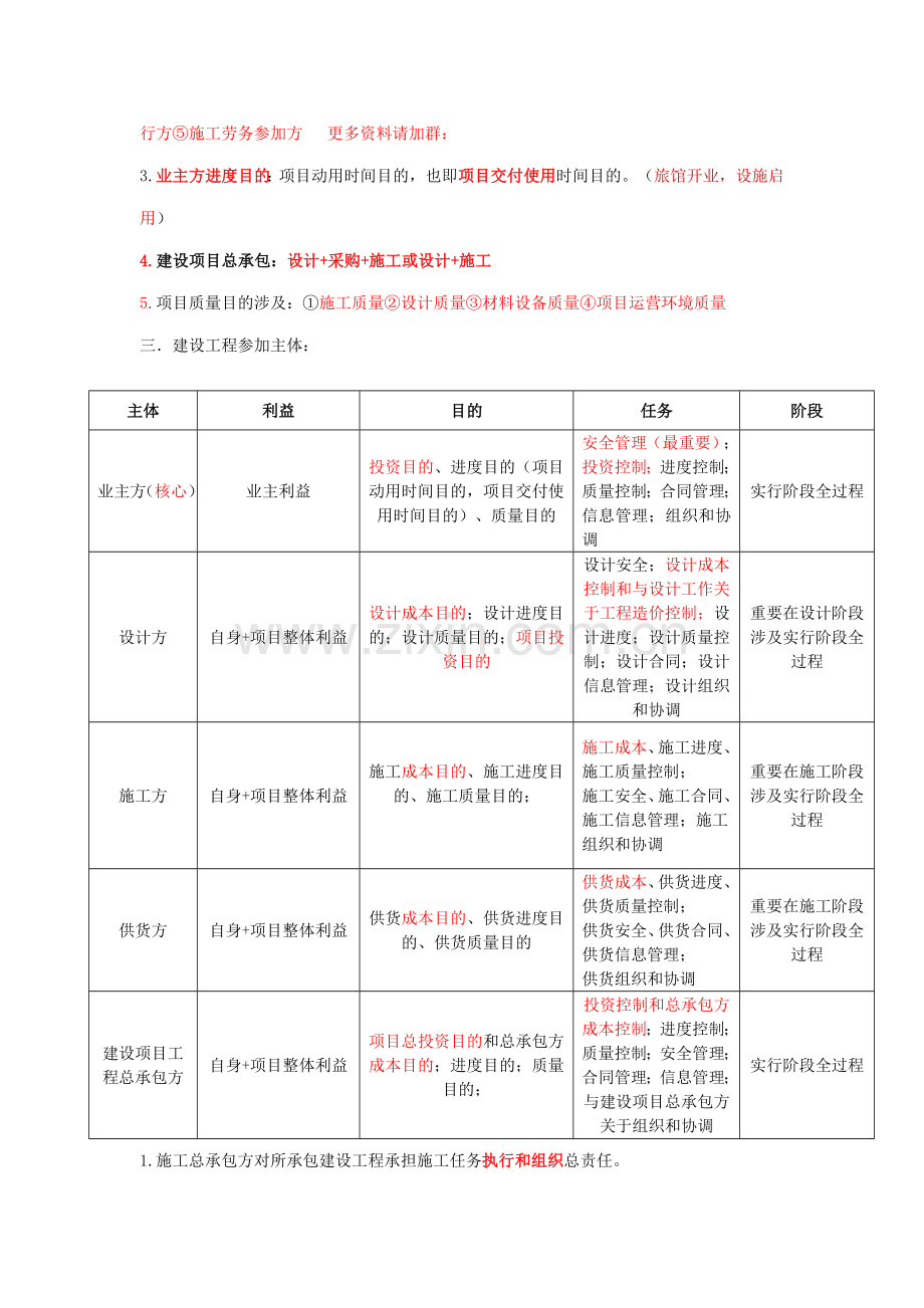 2021年二级建造师施工管理重点笔记.doc_第2页