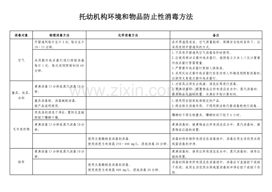 学校幼儿园托幼机构环境和物品预防性消毒方法.doc_第1页