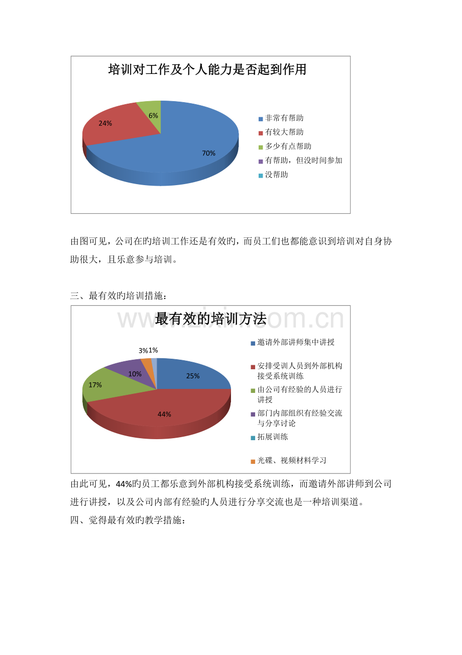 培训需求调查分析报告.docx_第2页