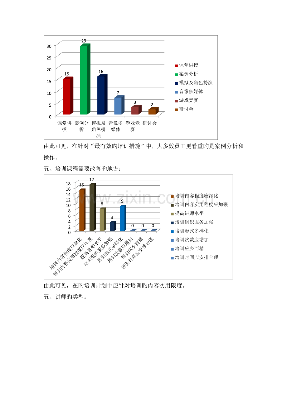 培训需求调查分析报告.docx_第3页