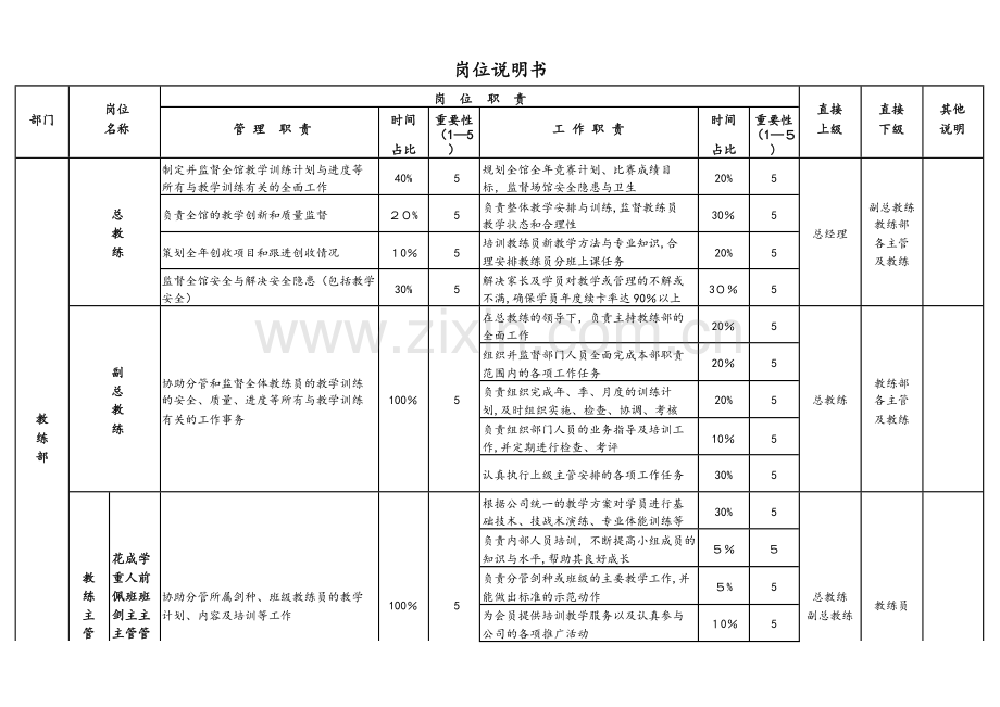 教练岗位职责说明书-(2).docx_第1页