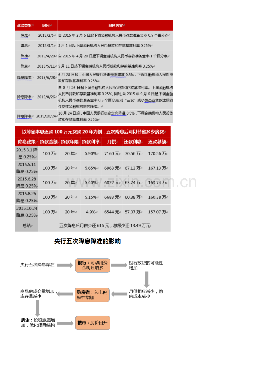 南宁房地产政策解读.docx_第3页