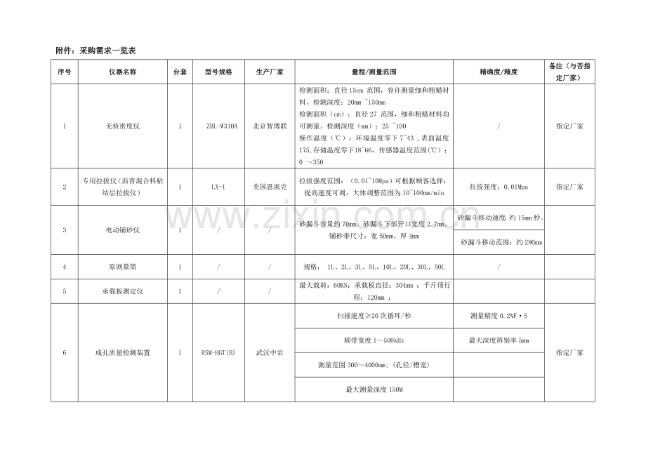 采购需求一览表.doc_第1页