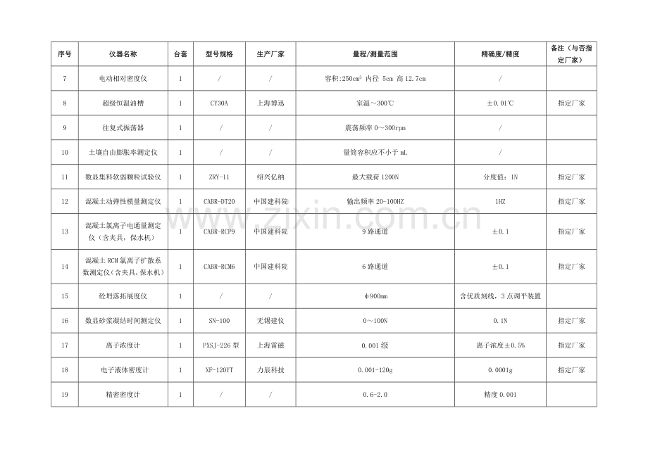 采购需求一览表.doc_第2页