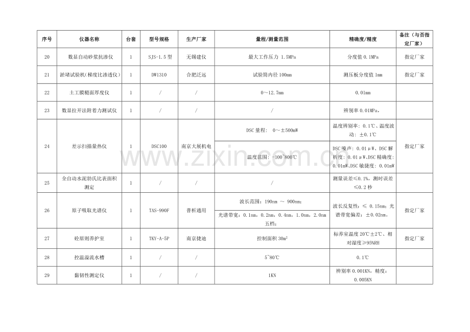 采购需求一览表.doc_第3页