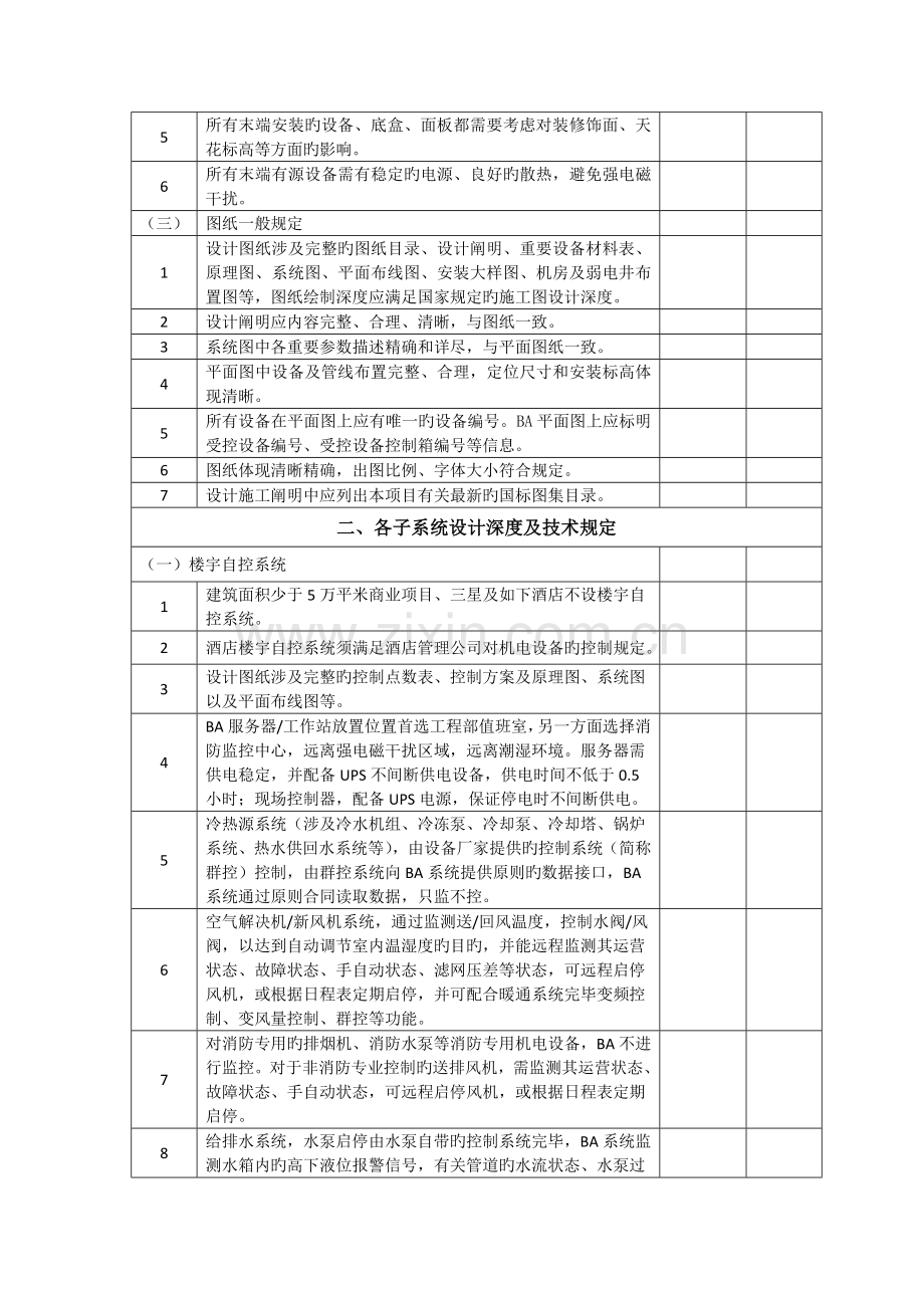 综合体项目智能化专业设计技术标准及统一措施.doc_第2页