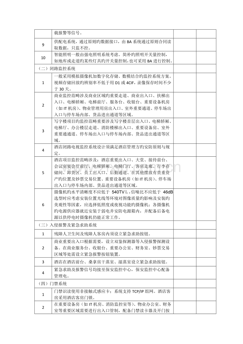 综合体项目智能化专业设计技术标准及统一措施.doc_第3页