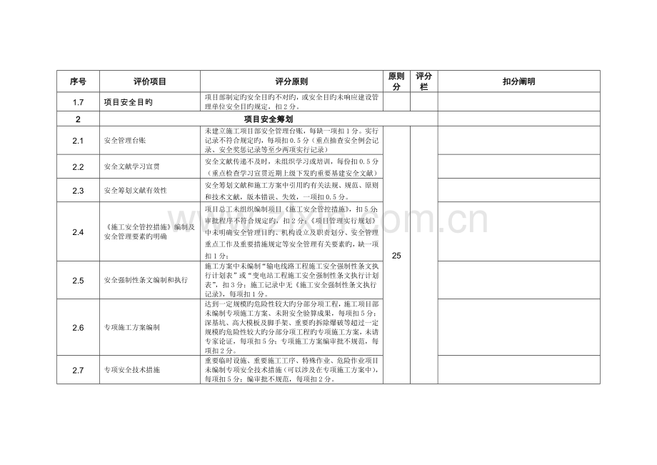 安全管理工作评分表.docx_第2页