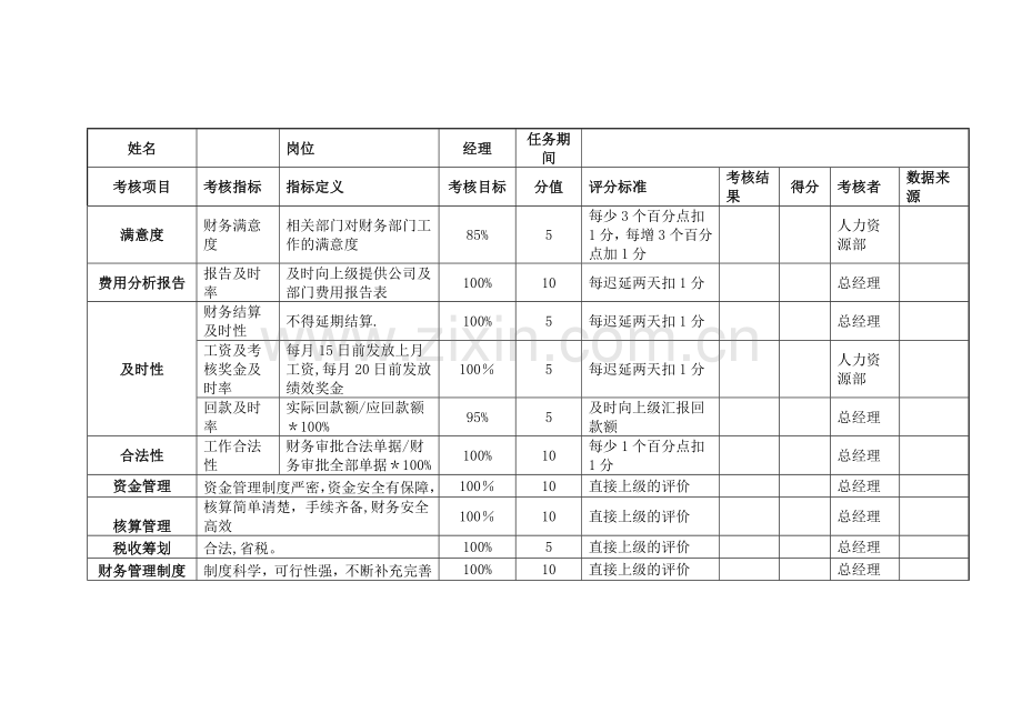 财务部各岗位绩效考核表完整.doc_第2页