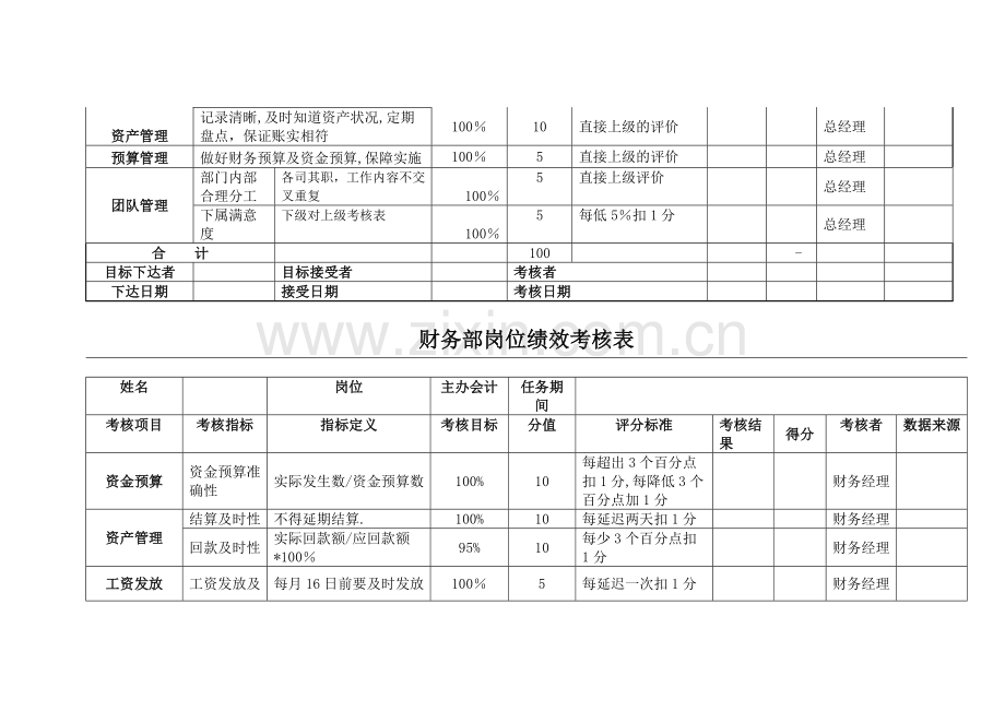 财务部各岗位绩效考核表完整.doc_第3页