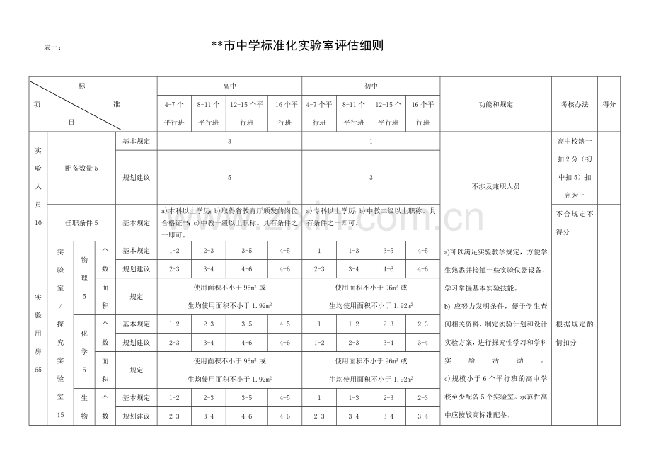 市中小学标准化实验室评估细则qq.doc_第1页