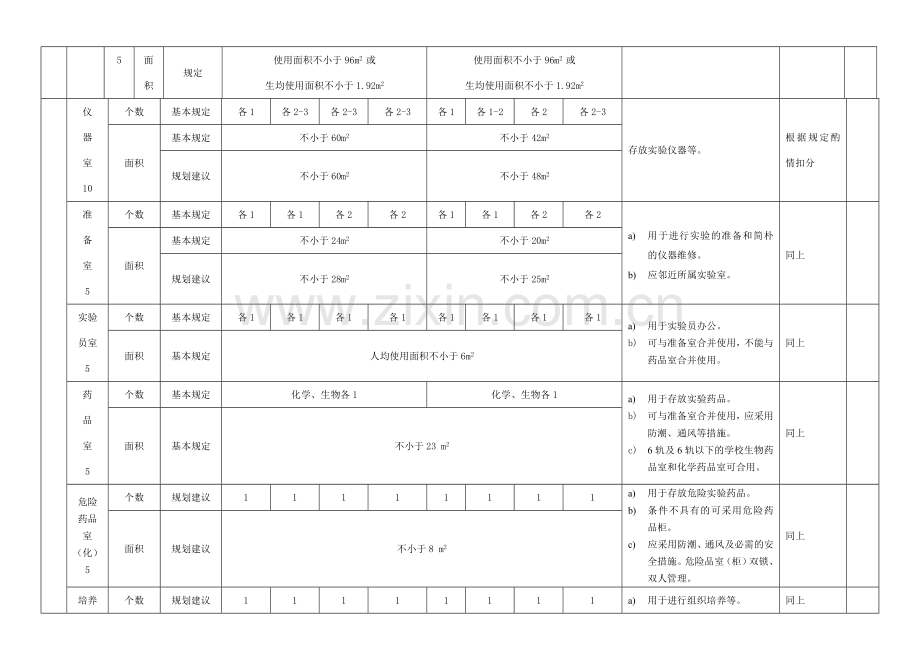 市中小学标准化实验室评估细则qq.doc_第2页