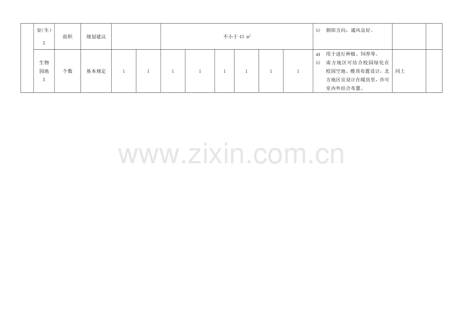 市中小学标准化实验室评估细则qq.doc_第3页