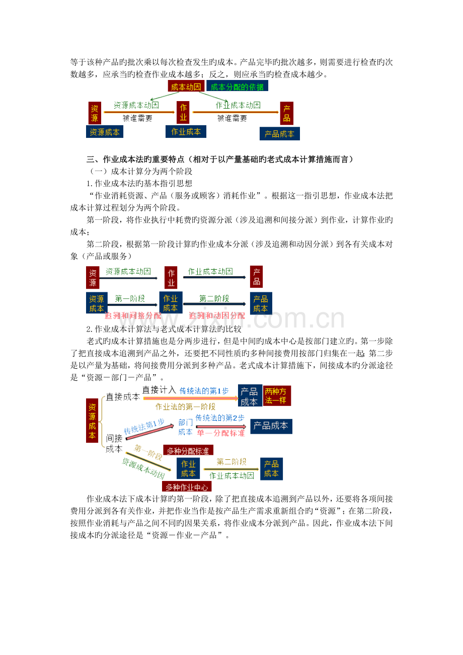 作业成本计算.docx_第3页