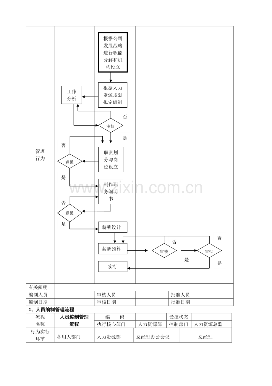 人力资源管理流程范本一.doc_第3页