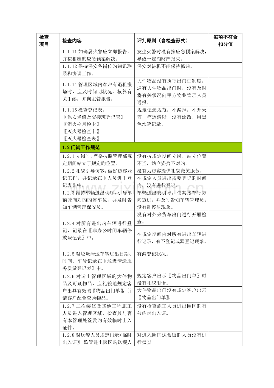 保安业务外包服务质量检查标准.doc_第2页