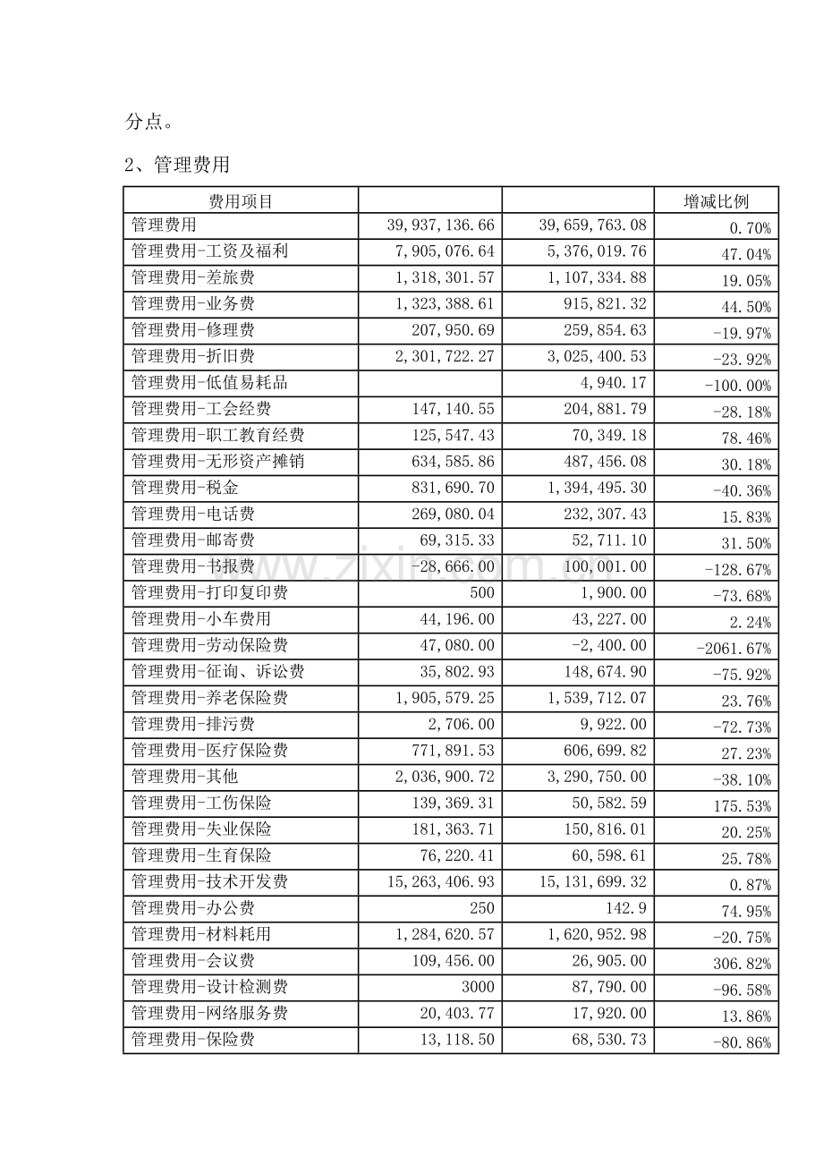 财务审计报告.docx_第3页