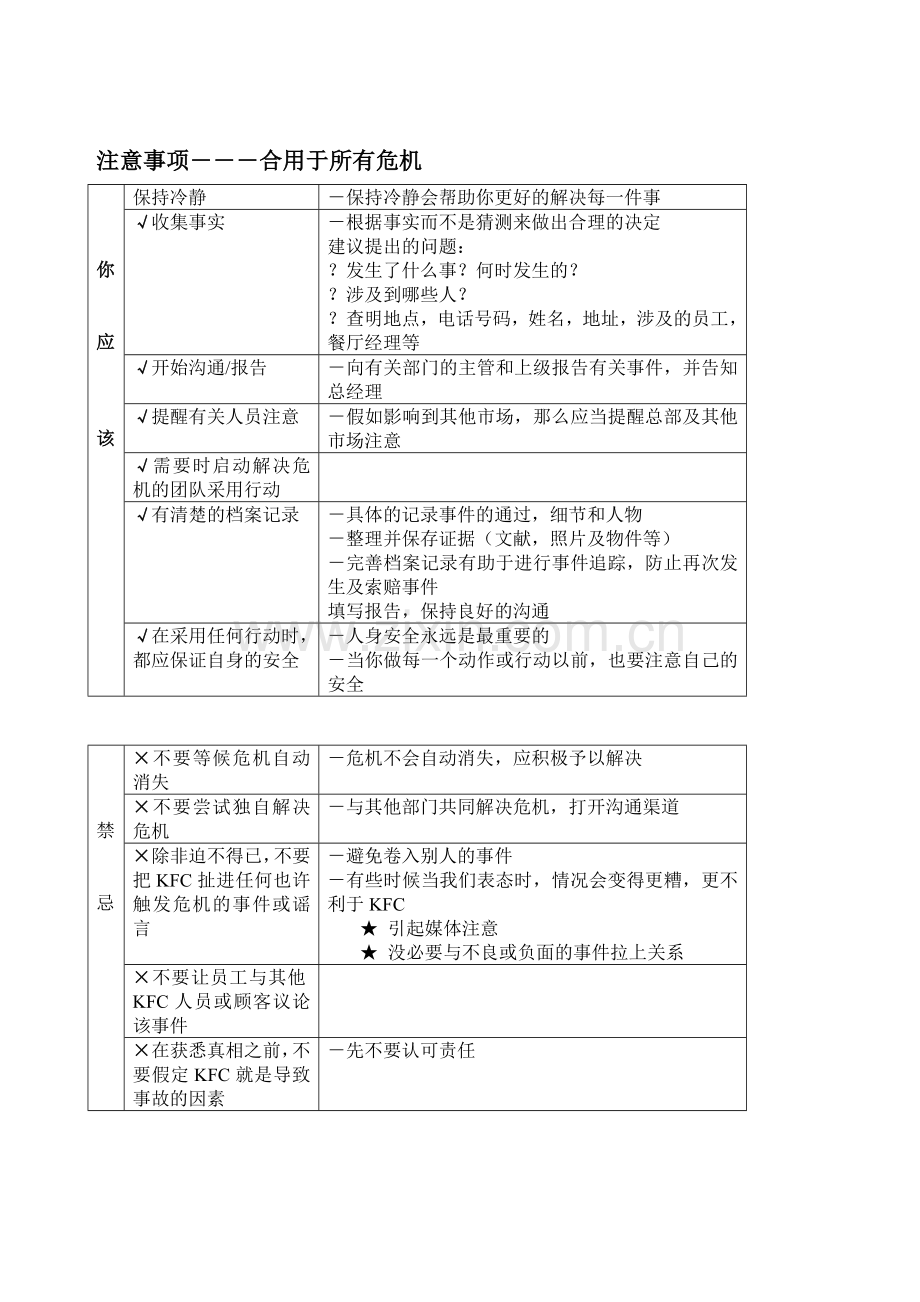 肯德基危机管理手册.doc_第2页