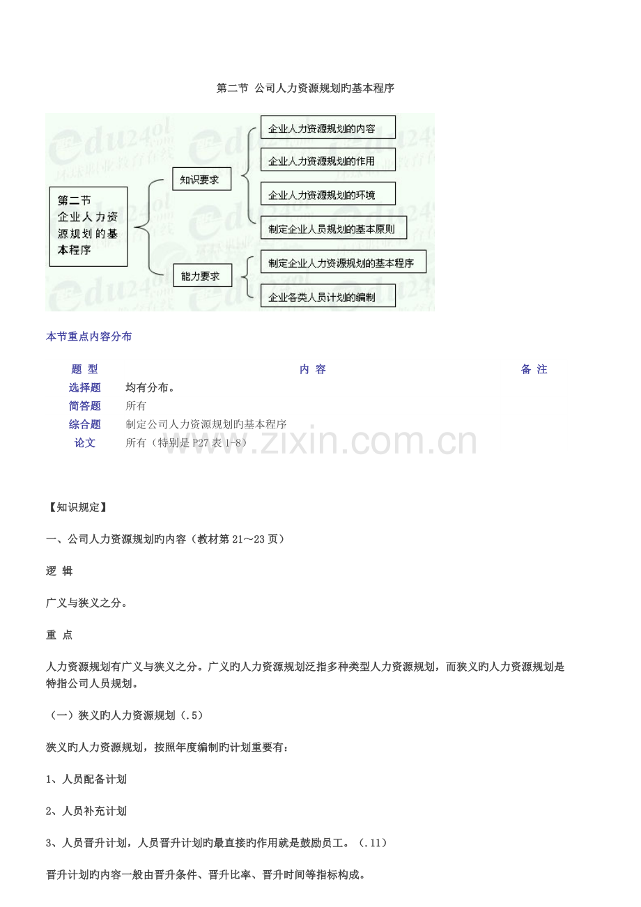 企业人力资源管理二级精讲笔记第07讲讲义.doc_第1页