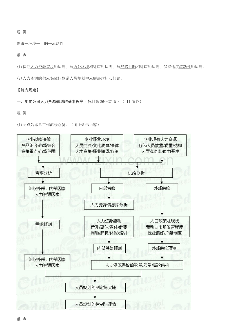 企业人力资源管理二级精讲笔记第07讲讲义.doc_第3页