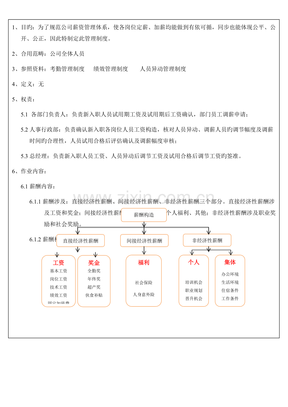 薪酬管理制度(2).docx_第1页