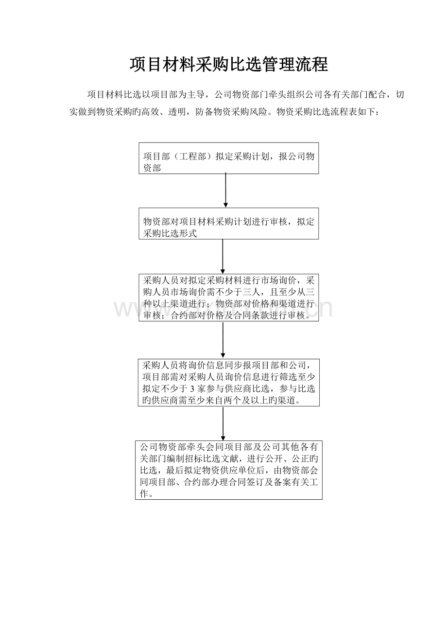 项目材料、分包、项目经理比选管理流程.docx_第1页