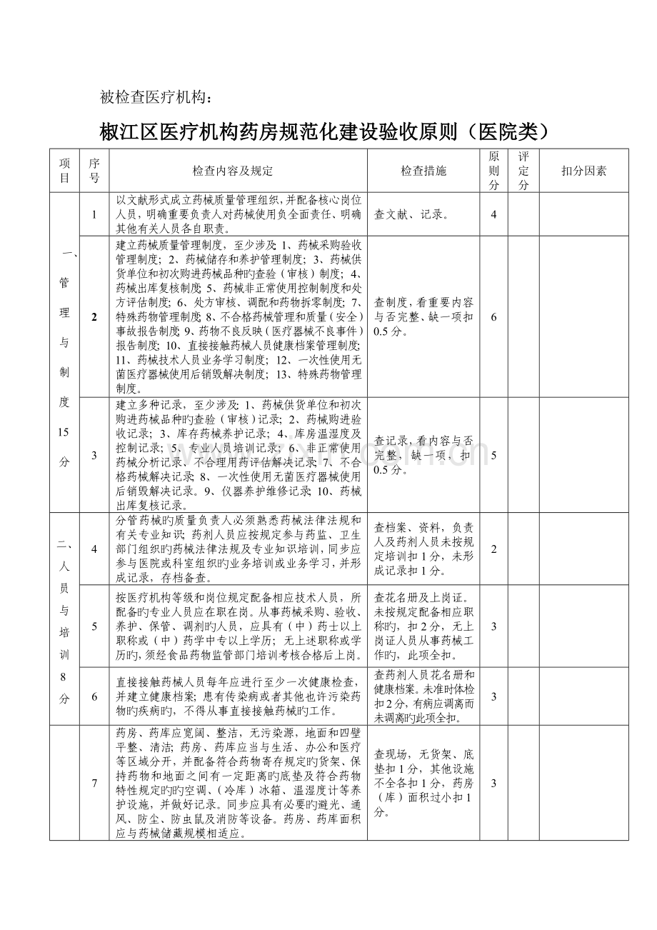 医院类医疗机构药房(药库)规范化建设验收标准.doc_第1页