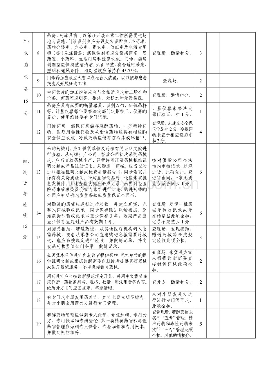 医院类医疗机构药房(药库)规范化建设验收标准.doc_第2页