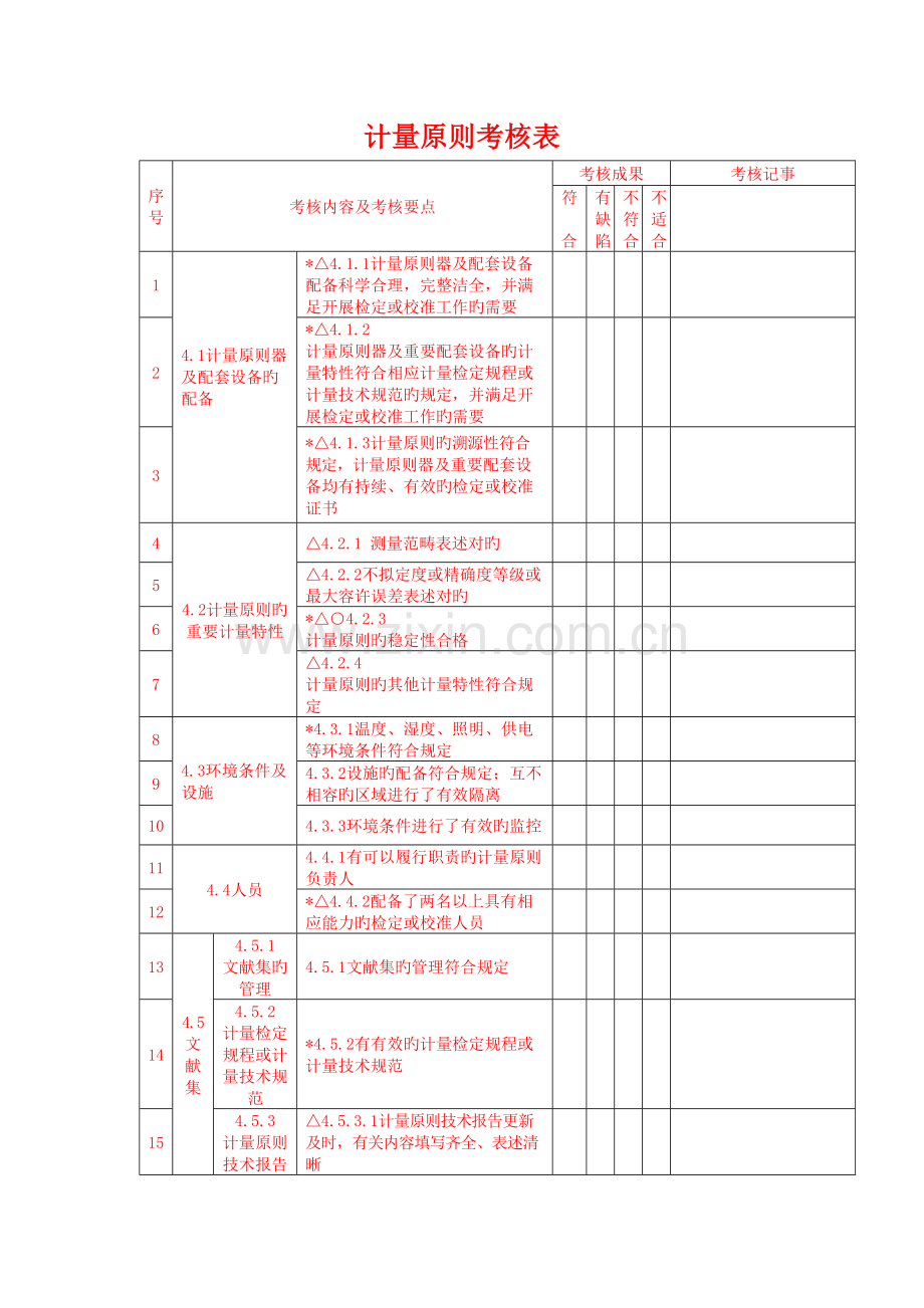 非自动衡器检定装置计量标准考核报告.doc_第3页