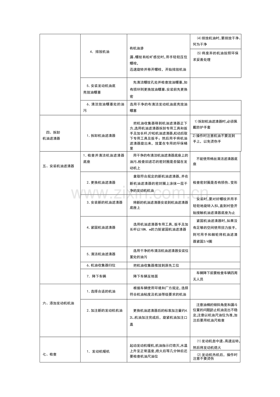 更换机油及机油滤清器作业流程表.doc_第2页